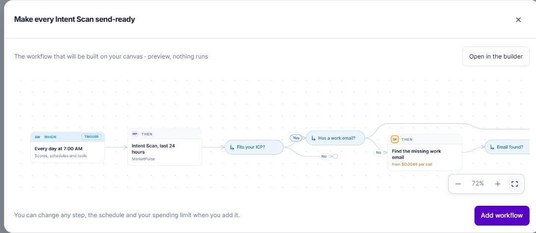 Actual BrandWell app canvas: Make every Intent Scan send-ready