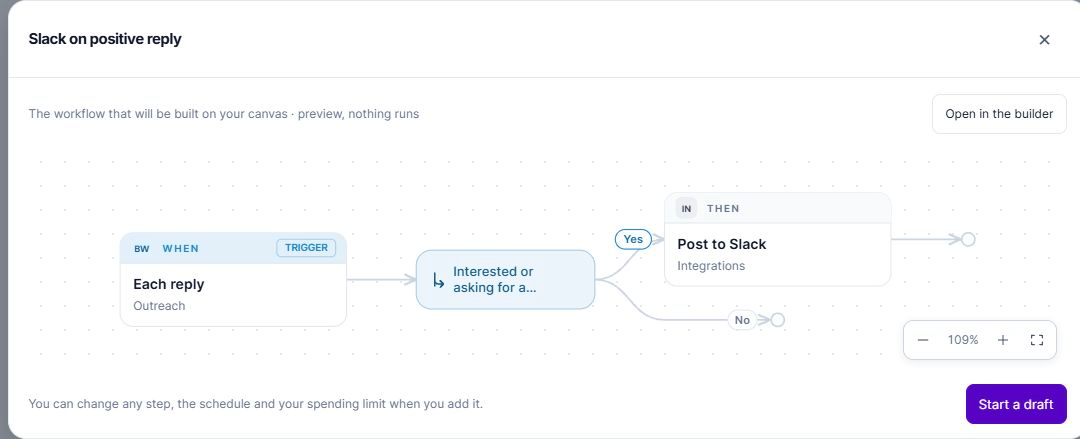 Actual BrandWell app canvas: Slack on positive reply