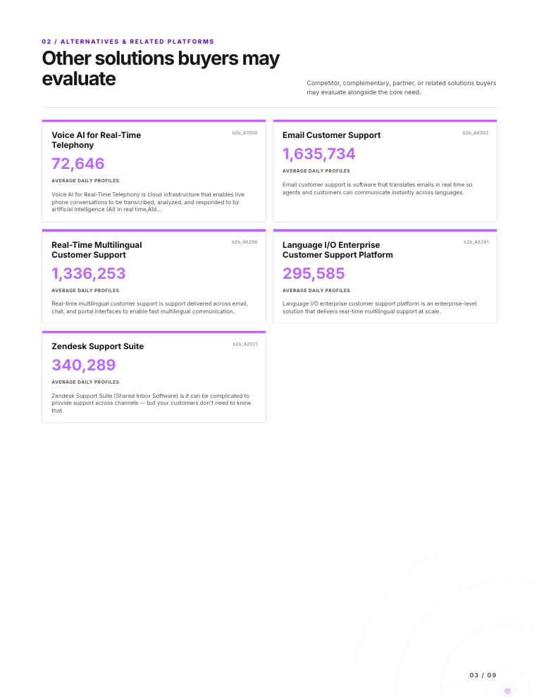 Example report page showing related platforms buyers evaluate