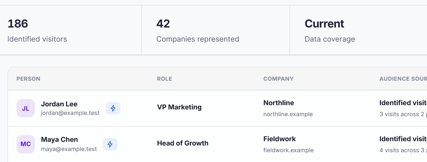 TrafficID identified visitors table with Jordan Lee from Northline