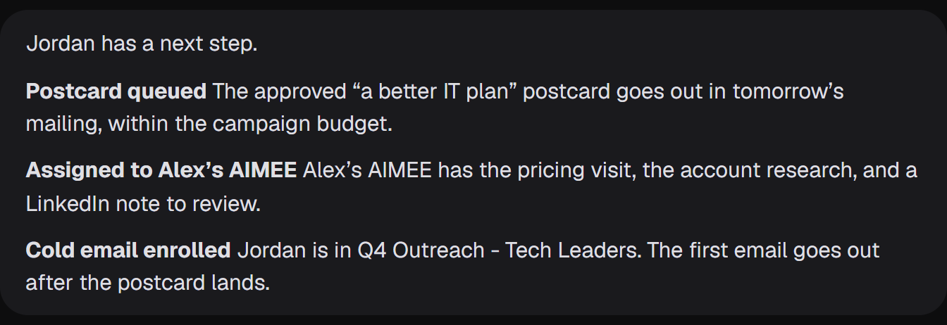 AIMEE: Jordan has a next step. Postcard queued, assigned to Alex’s AIMEE, cold email enrolled.