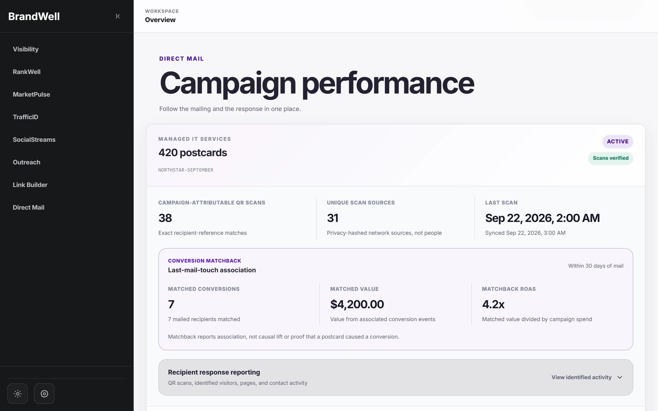 Direct Mail campaign performance with QR scans and conversion matchback
