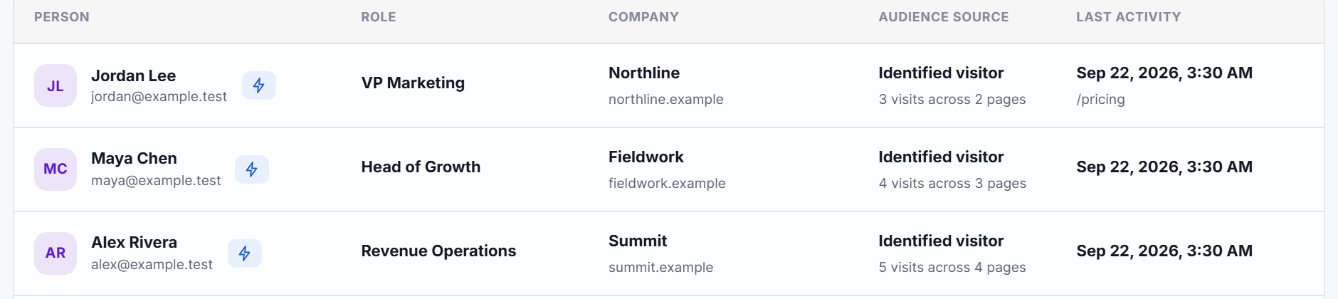 TrafficID identified visitors: Jordan Lee, VP Marketing at Northline, 3 visits across 2 pages, last page /pricing