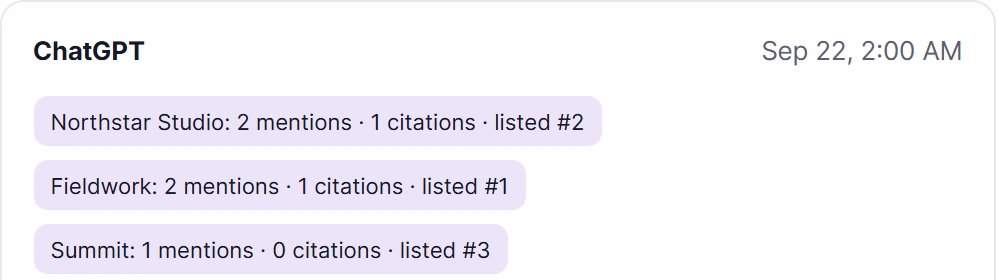 ChatGPT, Sep 22: Northstar Studio 2 mentions, 1 citation, listed #2