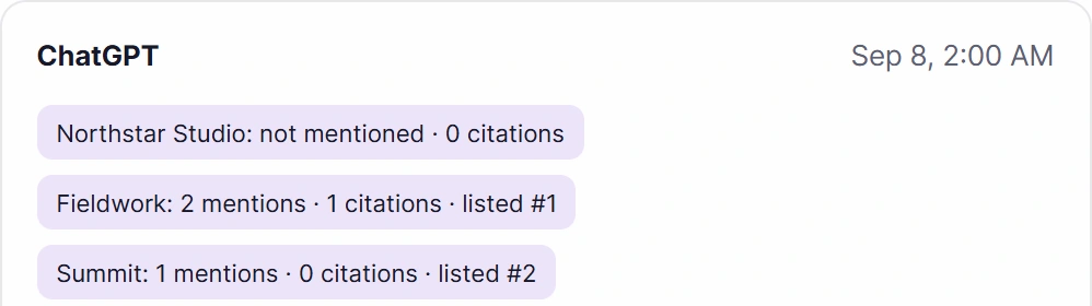 ChatGPT, Sep 8: Northstar Studio not mentioned, 0 citations