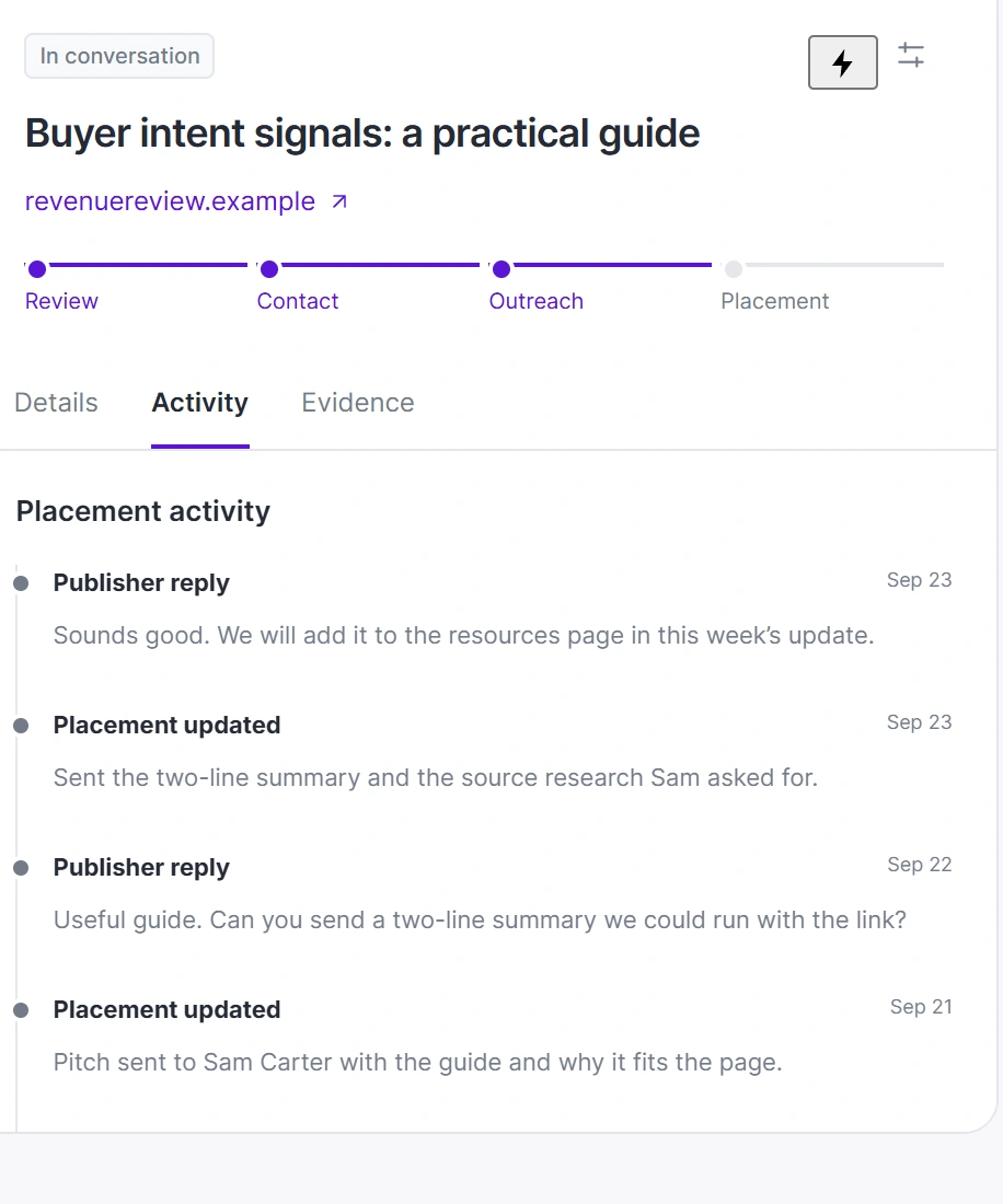 Placement activity: pitch sent, publisher asks for a summary, summary sent, publisher agrees