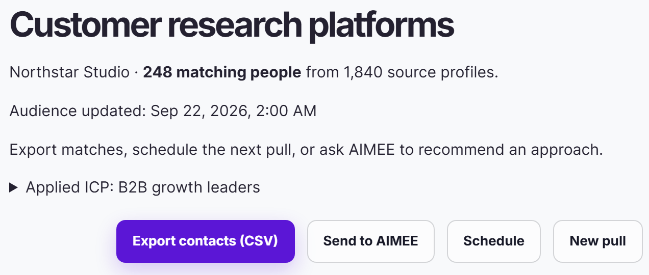 MarketPulse intent audience: Customer research platforms, 248 matching people from 1,840 source profiles, applied ICP B2B growth leaders