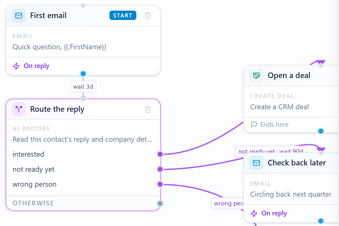 Outreach AI step Route the reply: interested opens a CRM deal, not ready yet checks back next quarter
