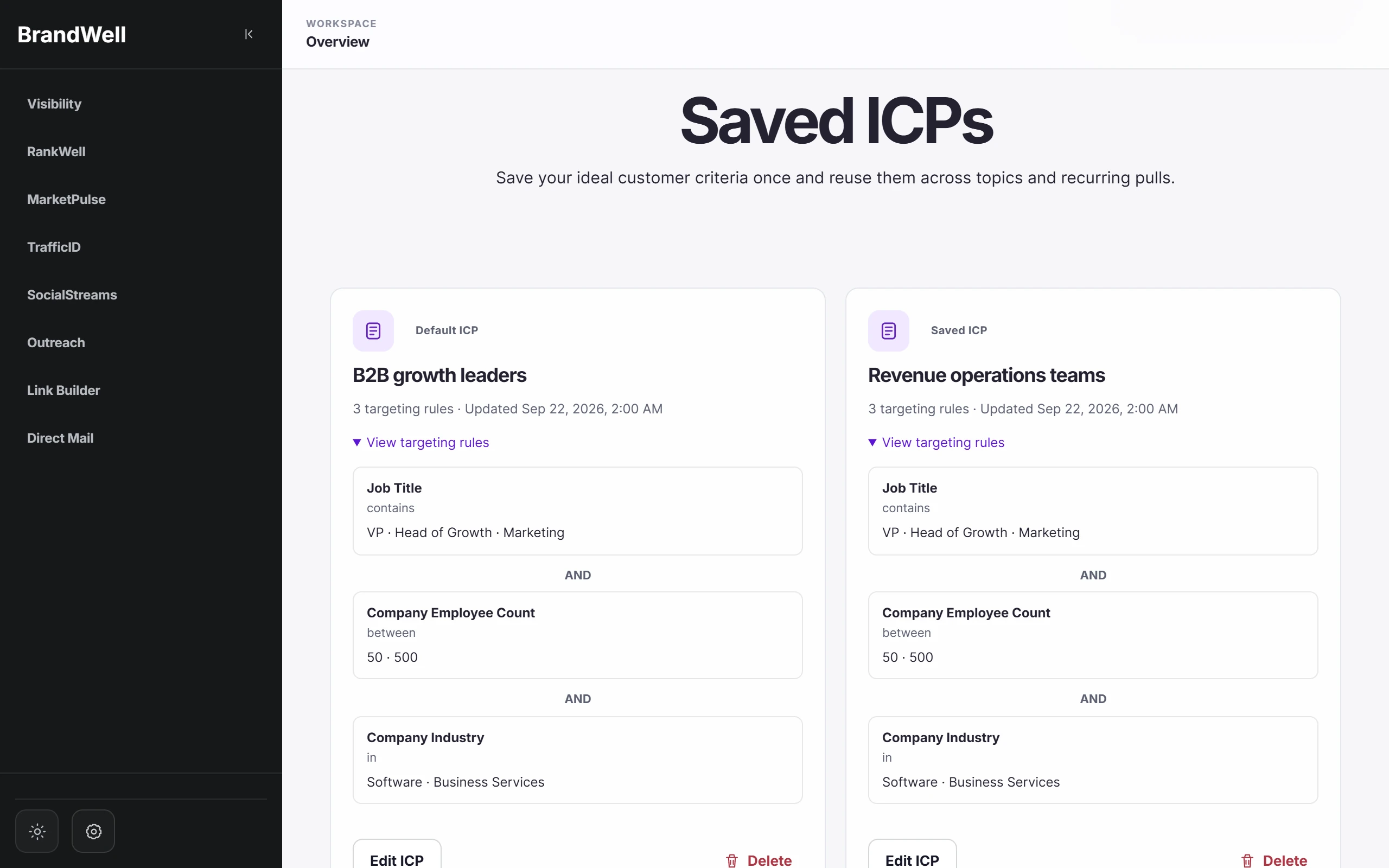 MarketPulse saved ICPs: B2B growth leaders and Revenue operations teams, each with three targeting rules