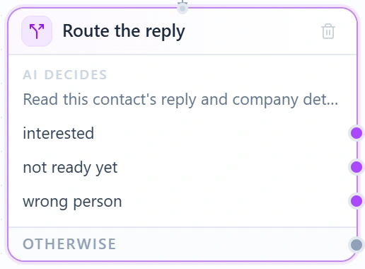 AI step Route the reply: interested, not ready yet, or wrong person