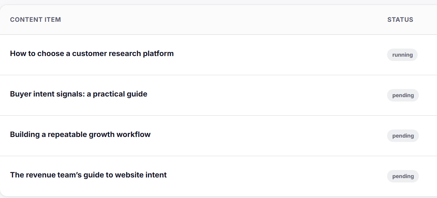 RankWell content queue with Buyer intent signals: a practical guide pending