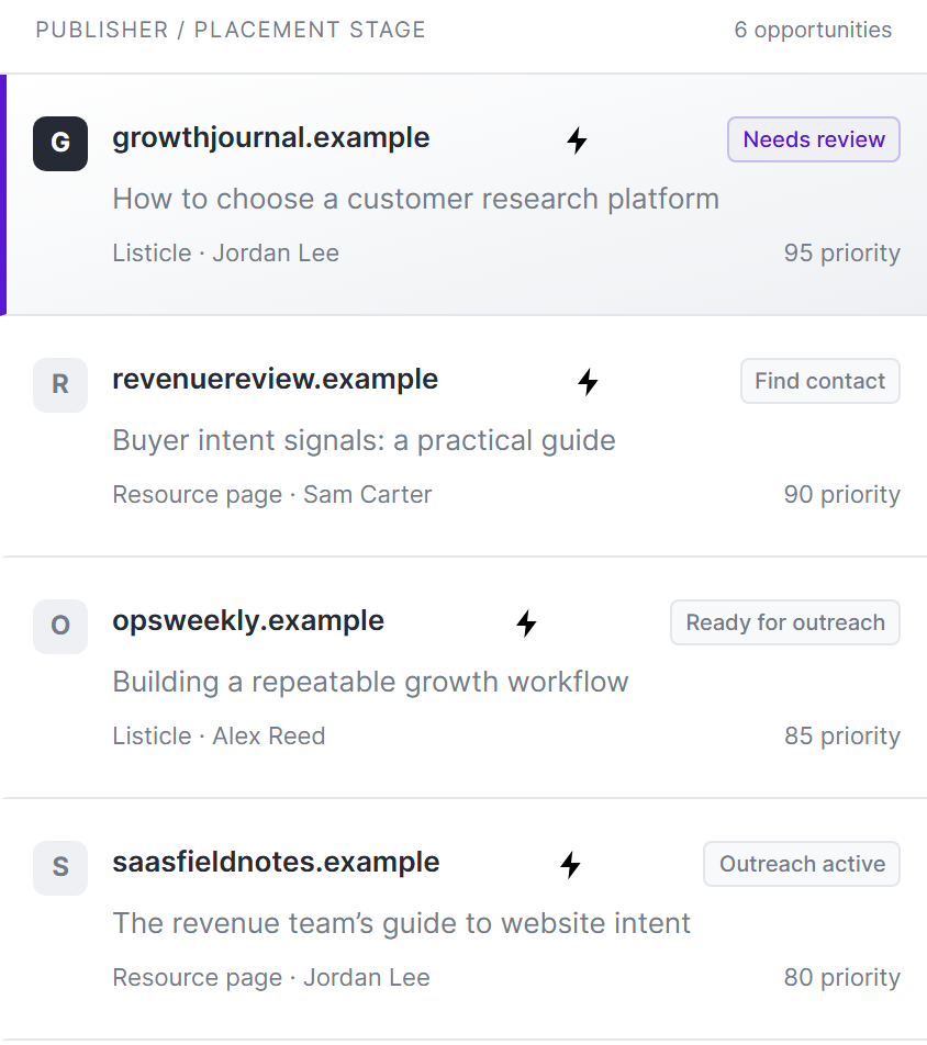 Link Builder opportunities: growthjournal.example, revenuereview.example, opsweekly.example, saasfieldnotes.example, ranked by priority