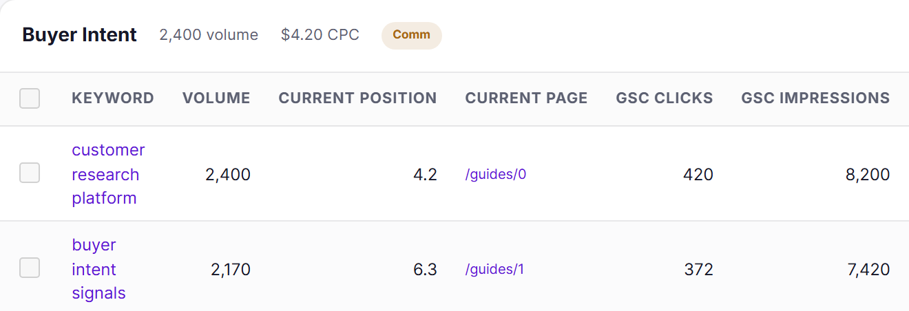 Visibility keyword research for buyer intent: buyer intent signals, 2,170 searches, current position 6.3