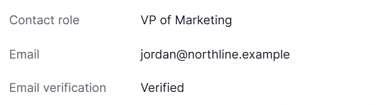 Enriched contact: VP of Marketing, jordan@northline.example, verified
