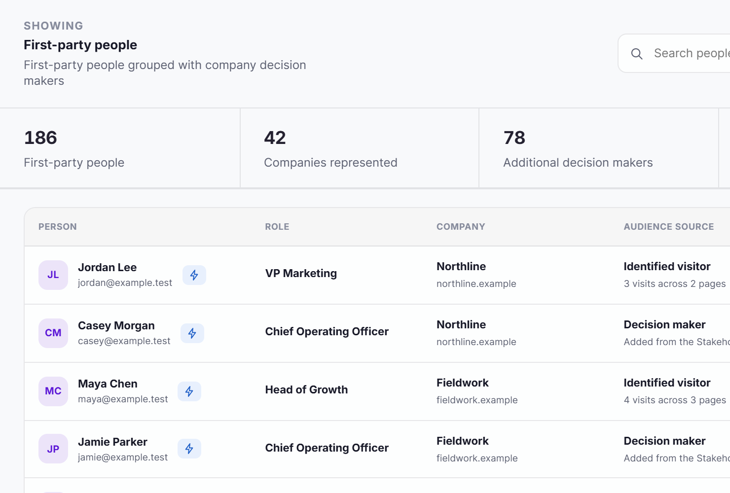First-party people grouped with company decision makers