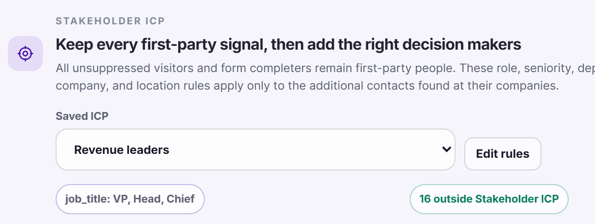 Stakeholder ICP: keep every first-party signal, then add the right decision makers. Saved ICP: Revenue leaders
