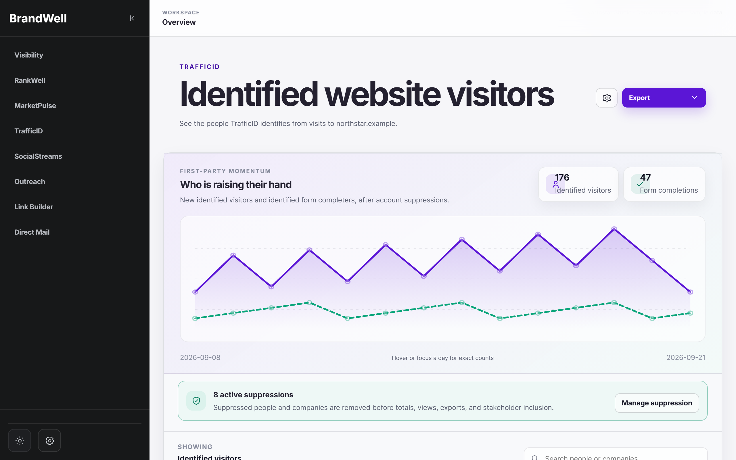 TrafficID product workspace with fictional demo data