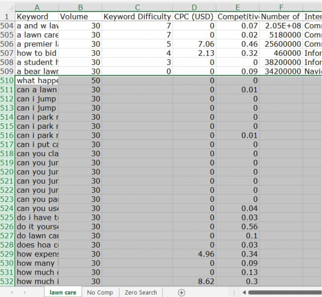 low competition keyword report