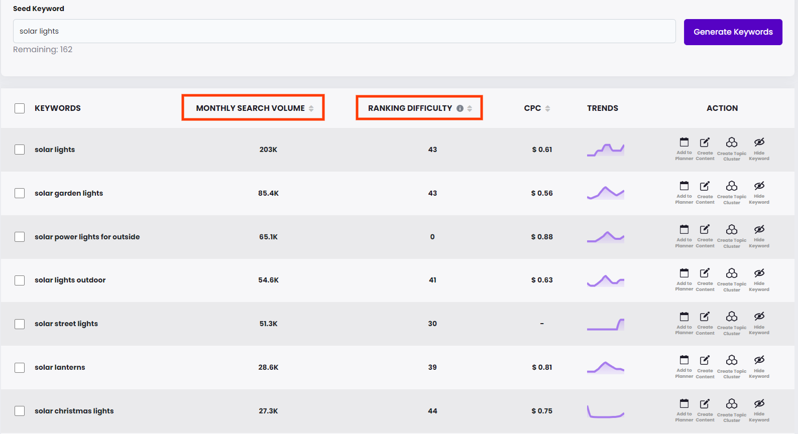 brandwell keyword research tool