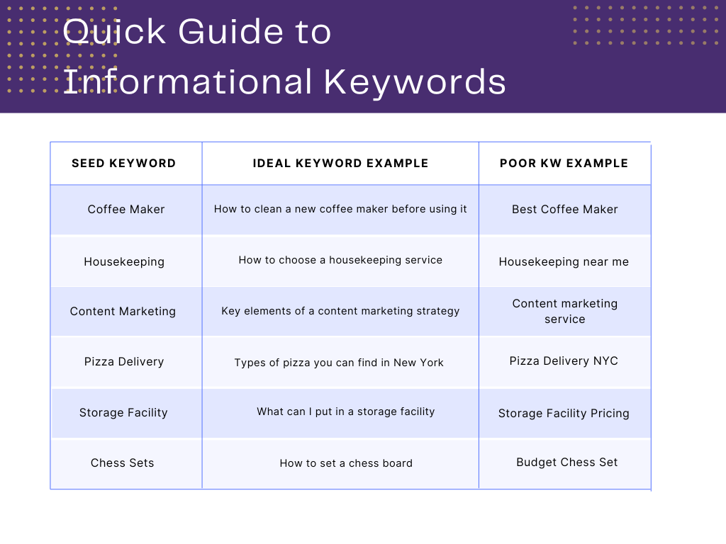 informational keywords