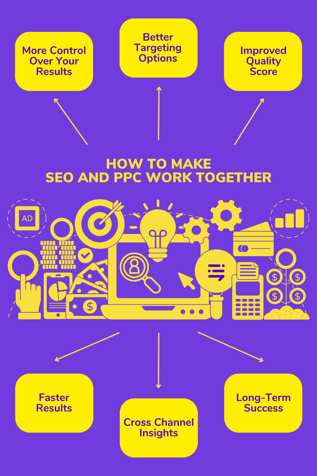 How to make SEO and PPC work together