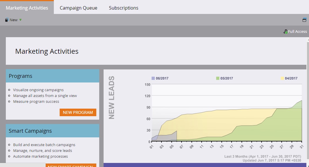 small business lead generation marketo