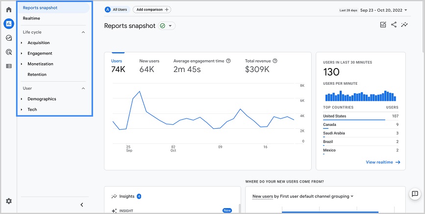 How to use Google Analytics for bloggers?