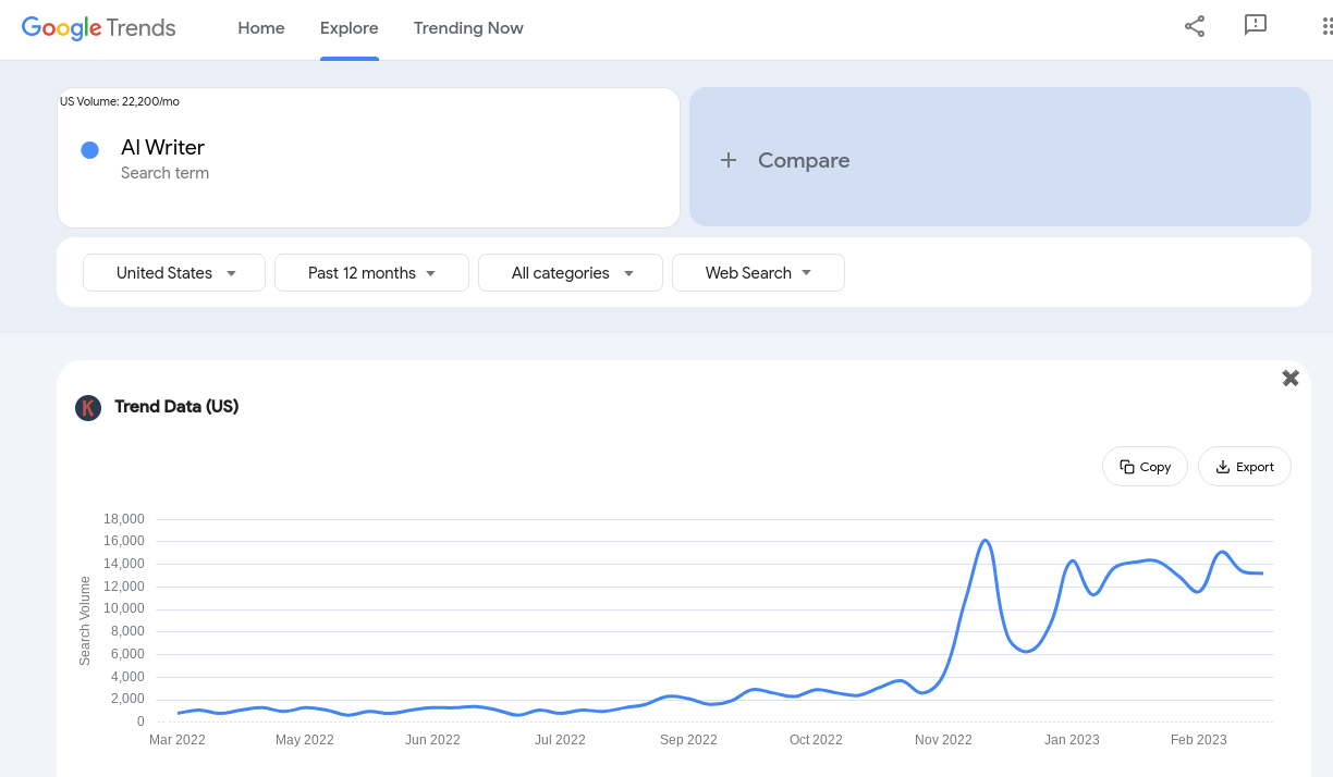 keyword research report from Google Trends