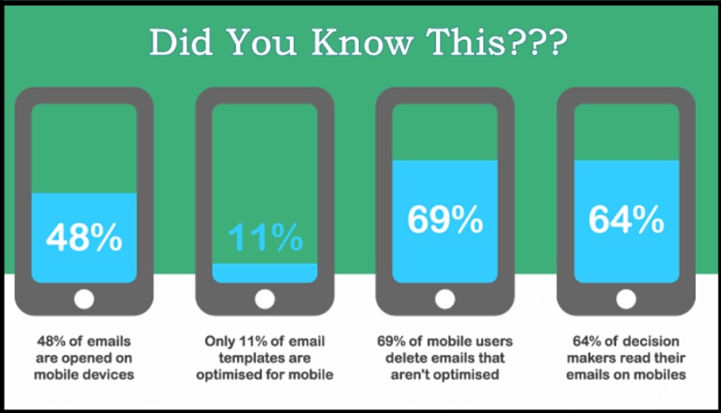 How to increase newsletter open rate