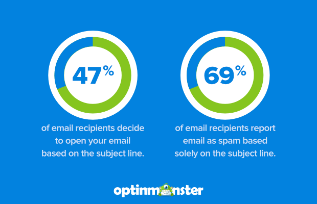 How to increase newsletter open rate