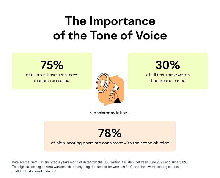 the importance of tone of voice