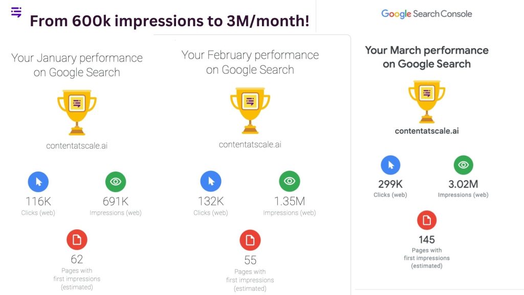 brandwell blog monthly impressions