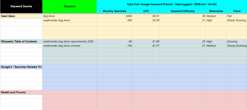 What Is a Keyword Research Report? [+ How to Create One]