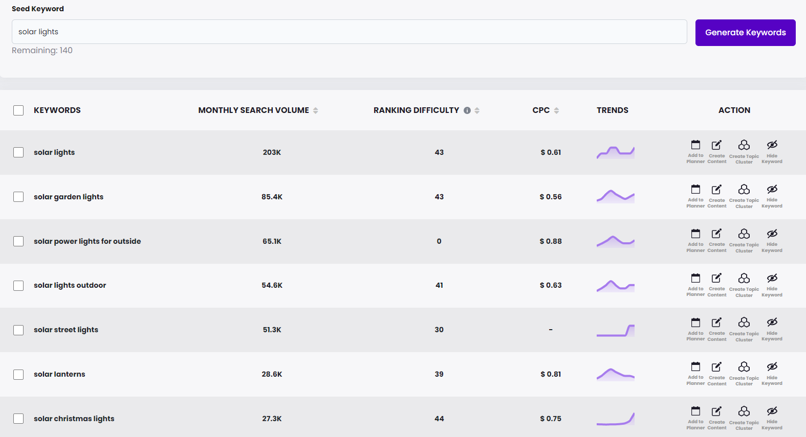 keyword research