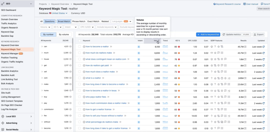 semrush keyword report