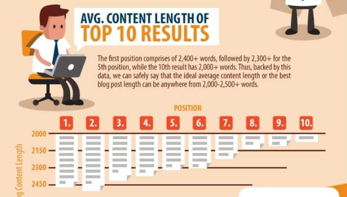 average content length infographic