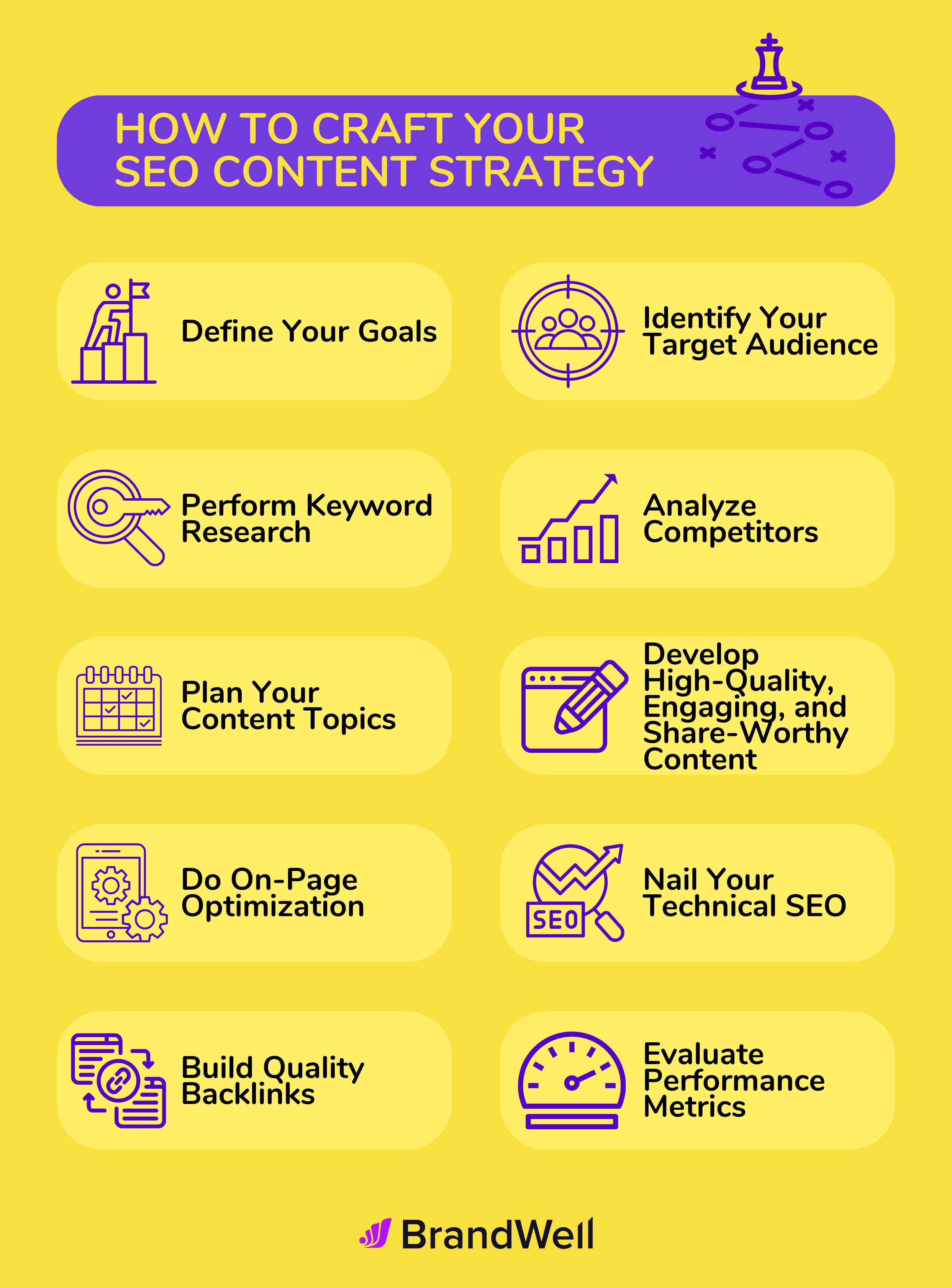 how to craft your content strategy