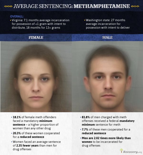 ecommerce content marketing case studies - average faces of drug abuse - methamphetamine