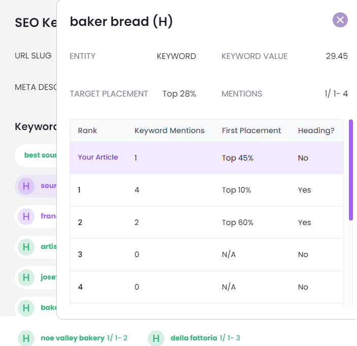 brandwell keyword insights