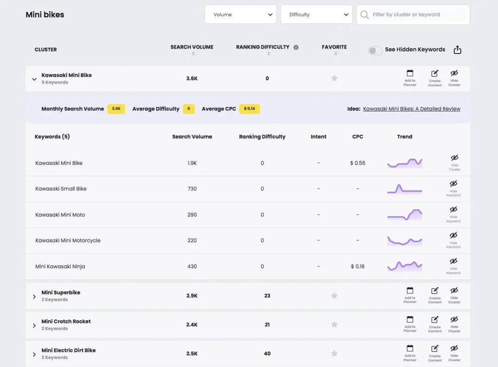 keyword research in cas