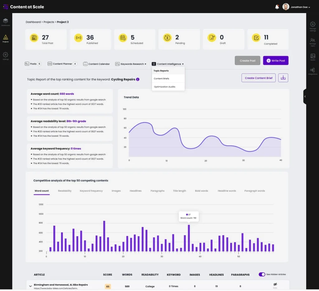 topic reports sneak peek