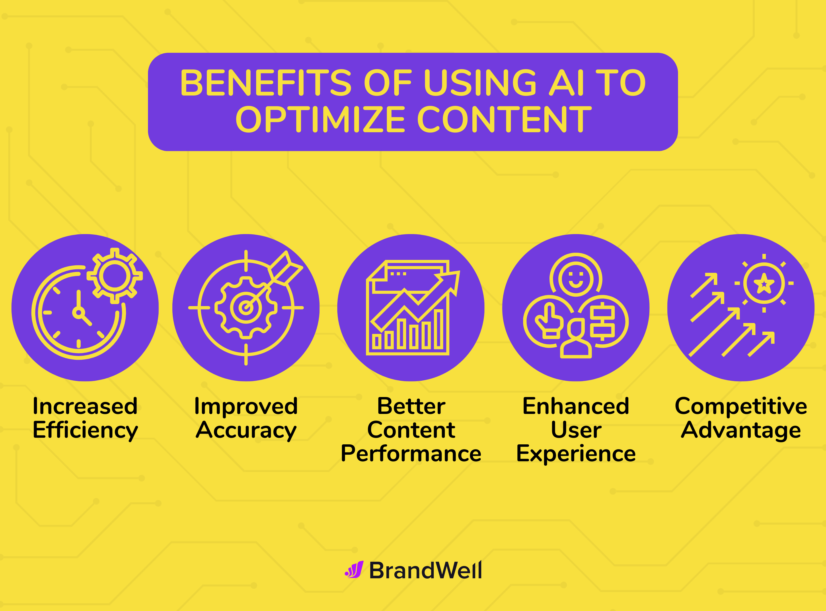 benefits of using AI to optimize content