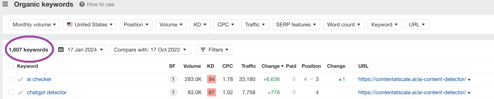 brandwell keyword ranking