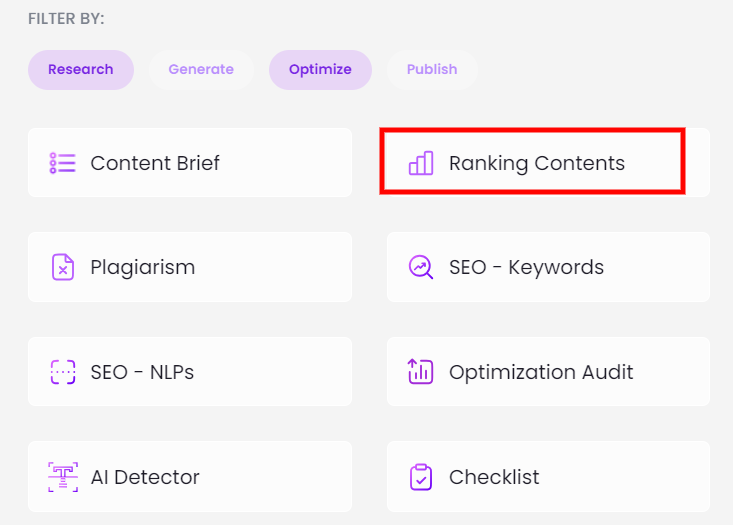 brandwell ranking contents