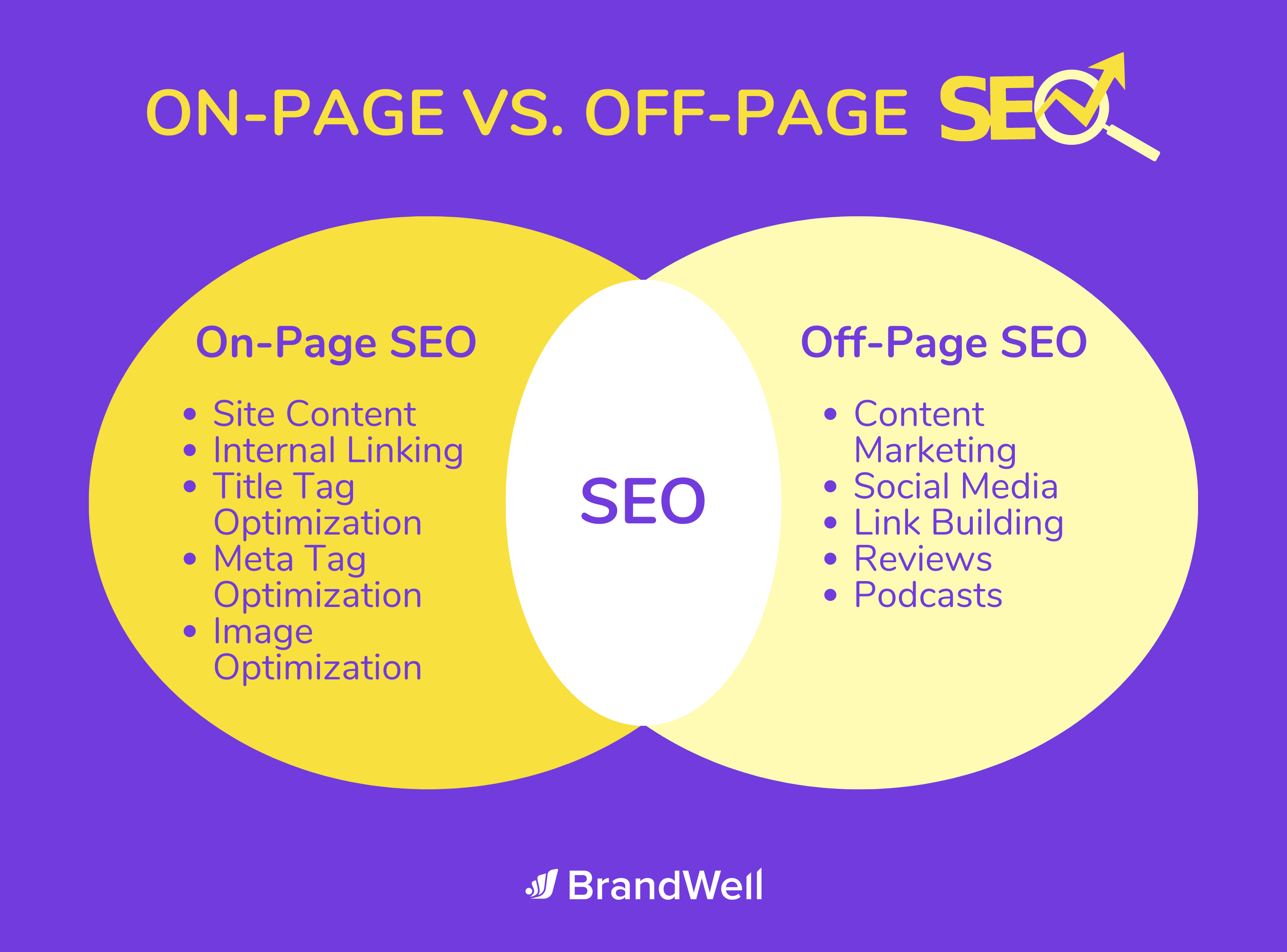 on-page seo vs off-page seo