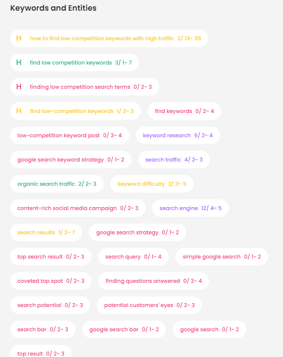 brandwell keywords and entities