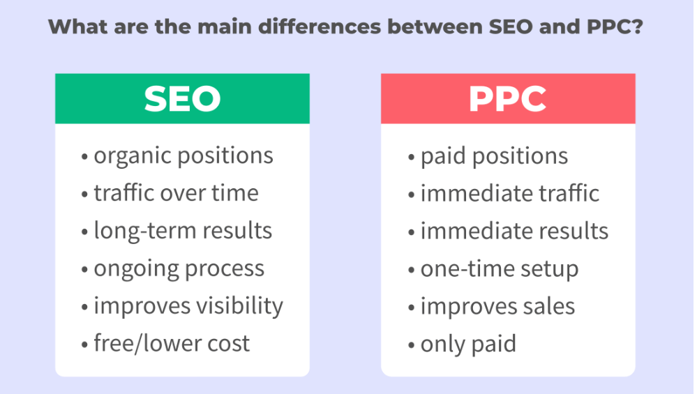 ppc vs seo