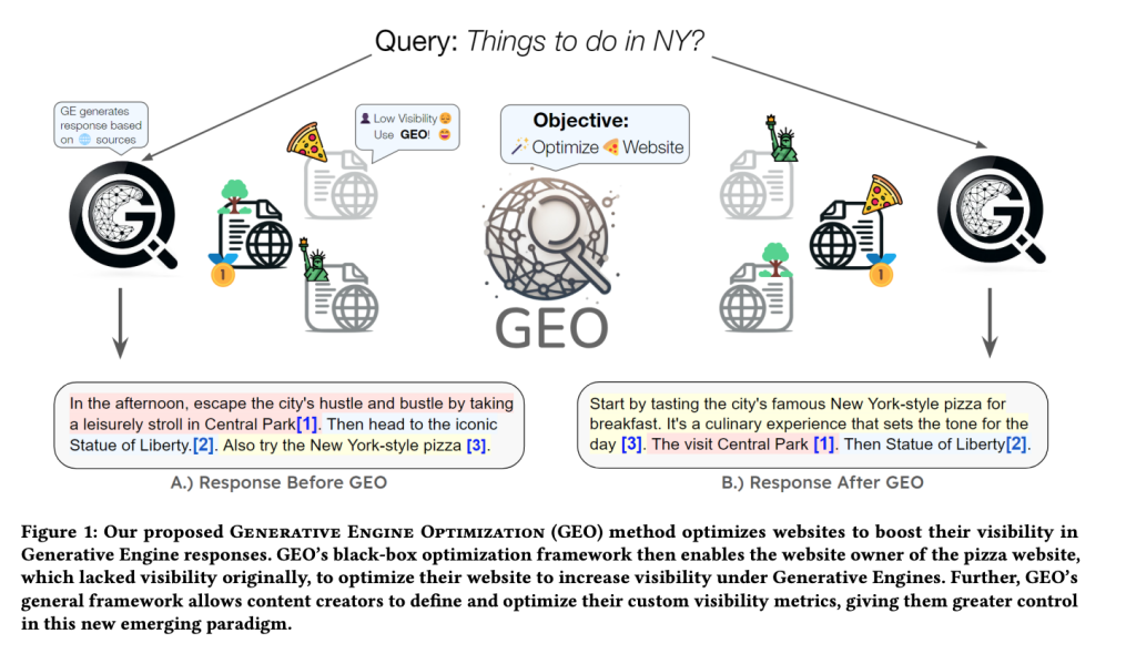 generative engine optimization geo