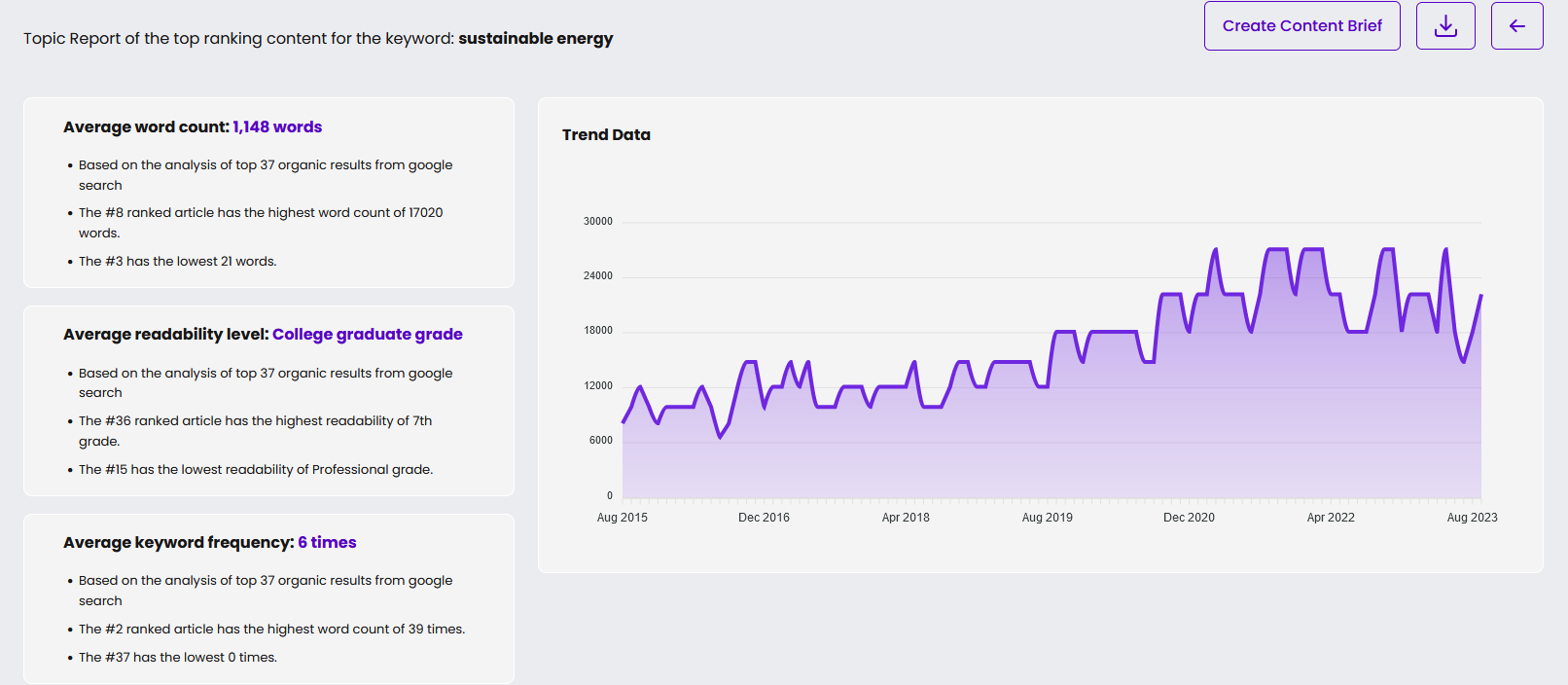 content at scale topic reports