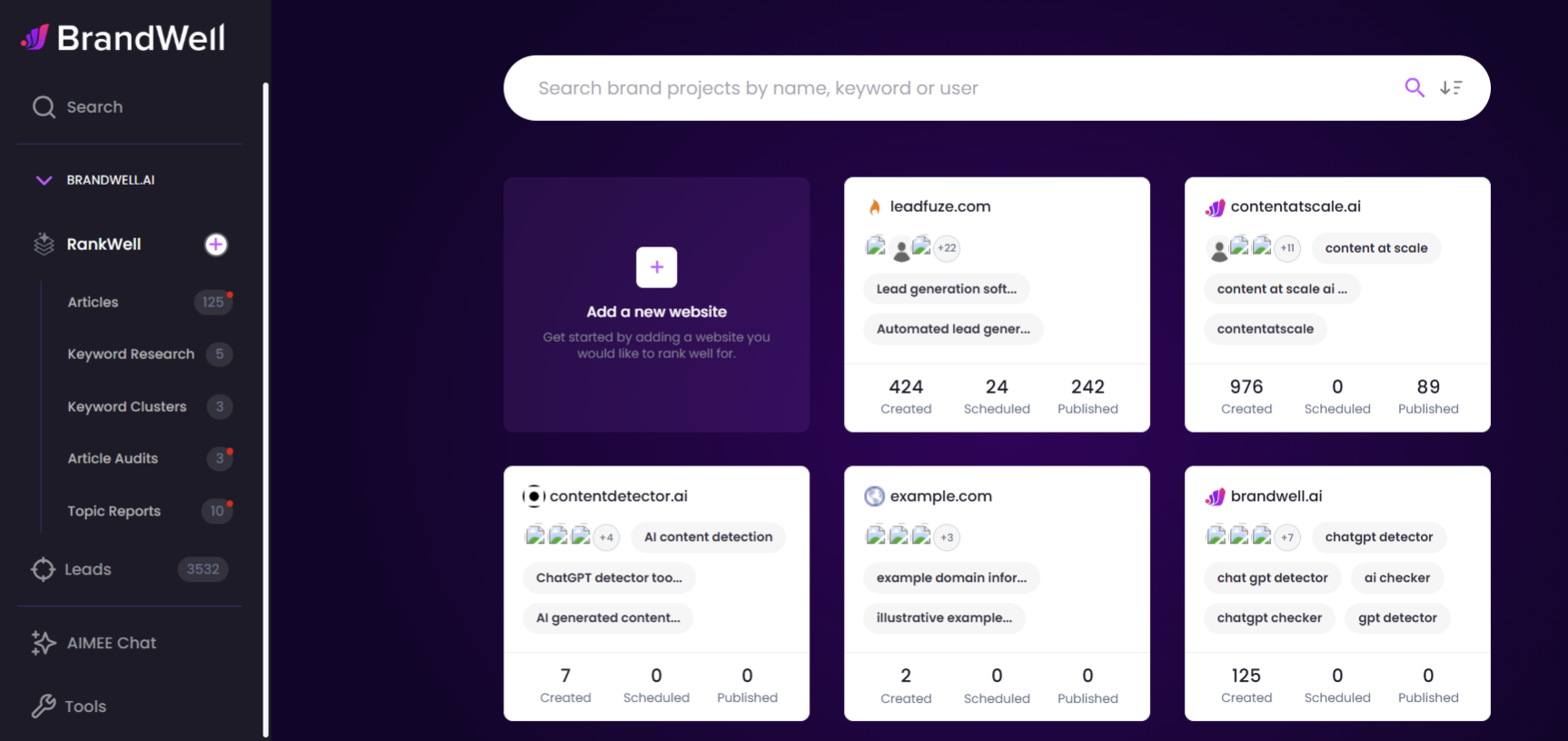 brandwell dashboard topic clusters